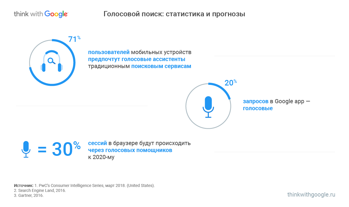 Голосовой поиск