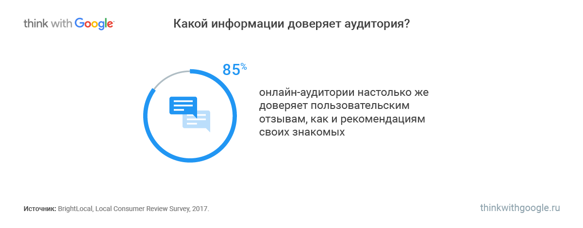 Какой информации доверяет аудитория?